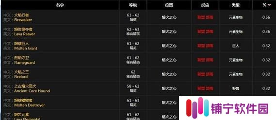 魔兽世界71勇气试炼掉落装备有哪些？如何获取详细攻略？