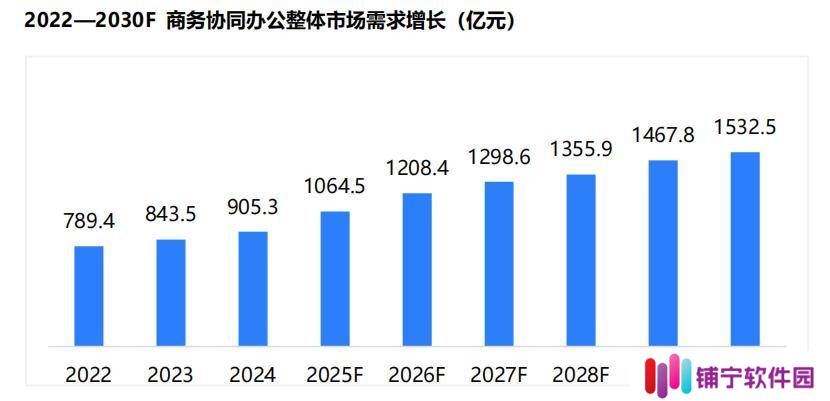 TCL发布会议电视白皮书，领航未来高效协作新生态
