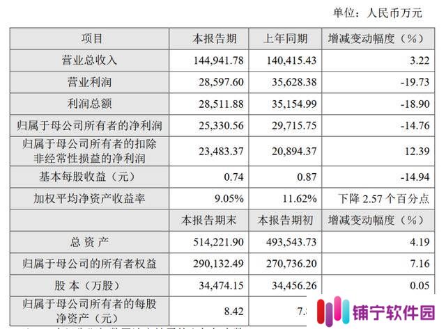 增收不增利！天奈科技2024年净利同比降超一成