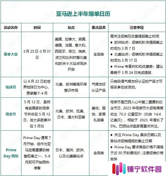 绿舟：亚马逊2025上半年大促最全解析!绿标认证重塑竞争格局
