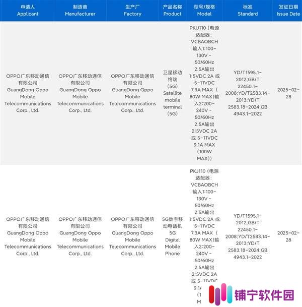 直屏超大杯来了！OPPO Find X8 Ultra已三证齐全：下月发布