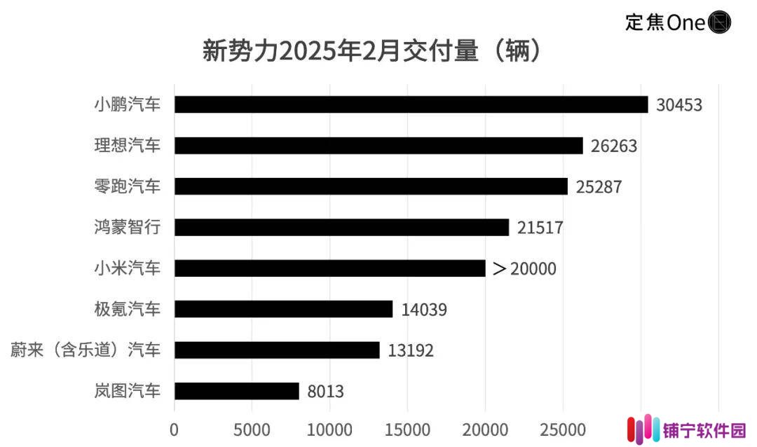 新能源战场洗牌：小鹏领跑，问界蔚来能否逆袭？