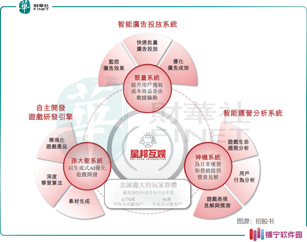 星邦互娱：小游戏巨头的困境与机遇