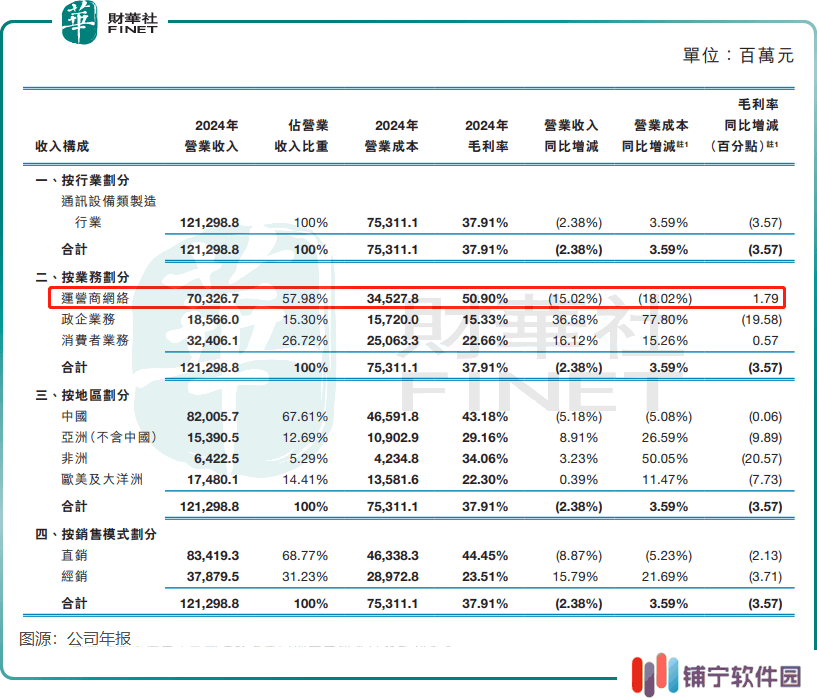 5G不香了？中兴通讯业绩“急刹车”