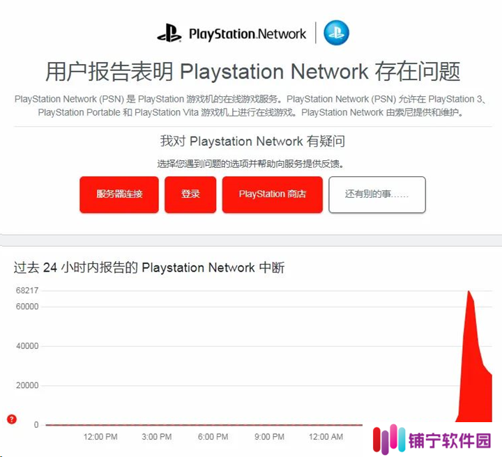PSN断网风波背后 实体版游戏的必要性凸显