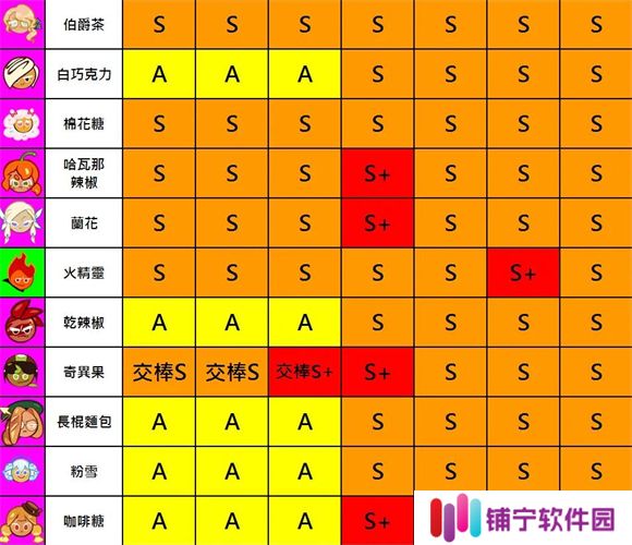 跑跑姜饼人2025