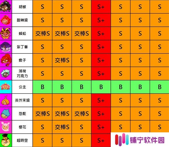 跑跑姜饼人2025