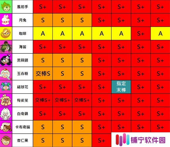 跑跑姜饼人2025