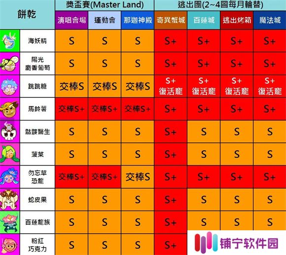 跑跑姜饼人2025