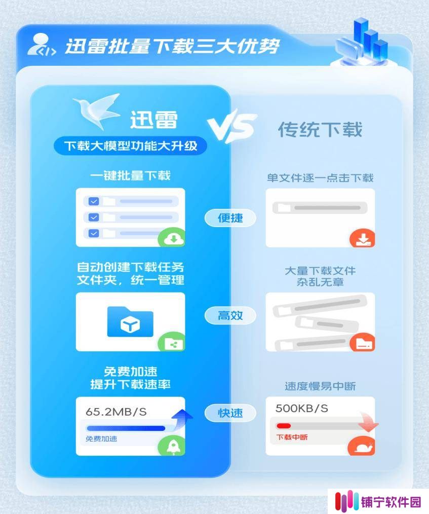 迅雷新插件：大模型文件，一键批量高速下载！