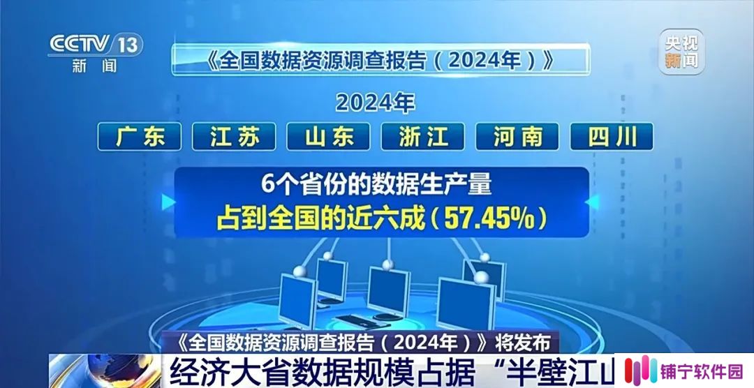 我国 2024 数据年生产量相当于拍摄 1300 多万部《哪吒 2》，人均生产 31.31TB