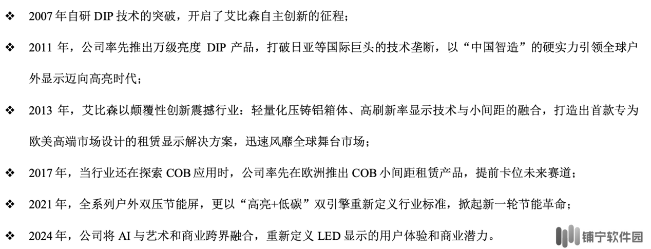 艾比森2024年社会责任报告：科技引领绿色发展，LED显示新范式成型
