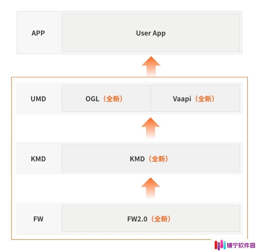 摩尔线程 Linux 显卡驱动 v3.0.0 发布：架构全面革新，支持 Wayland 协议