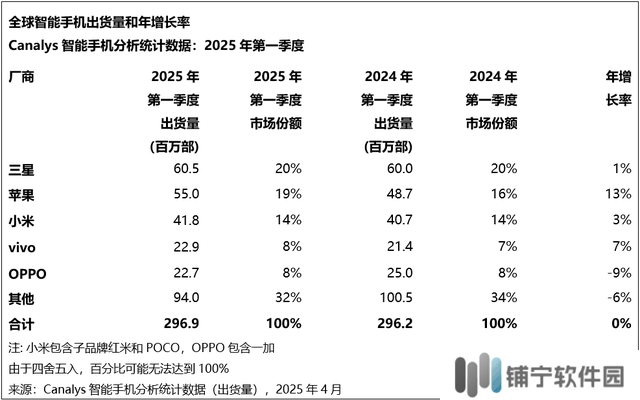小米一季度销量揭晓：国内市场大涨四成，海外却遭遇下滑挑战
