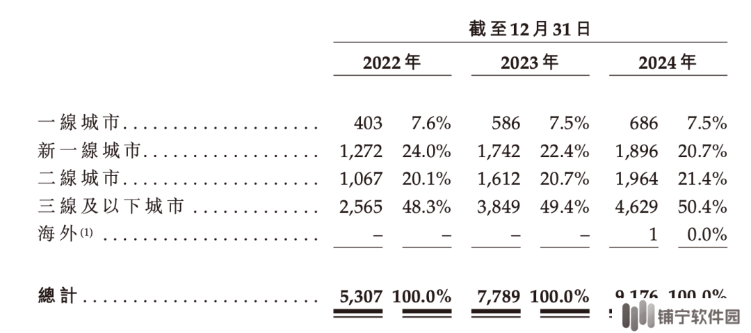 沪上阿姨IPO：年销百亿，近万家门店，北方茶饮霸主如何炼成？