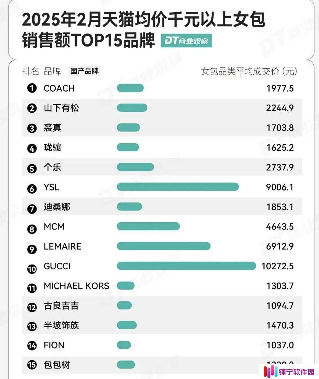 国产女包崛起之路：高溢价与实用性，消费者买账吗？