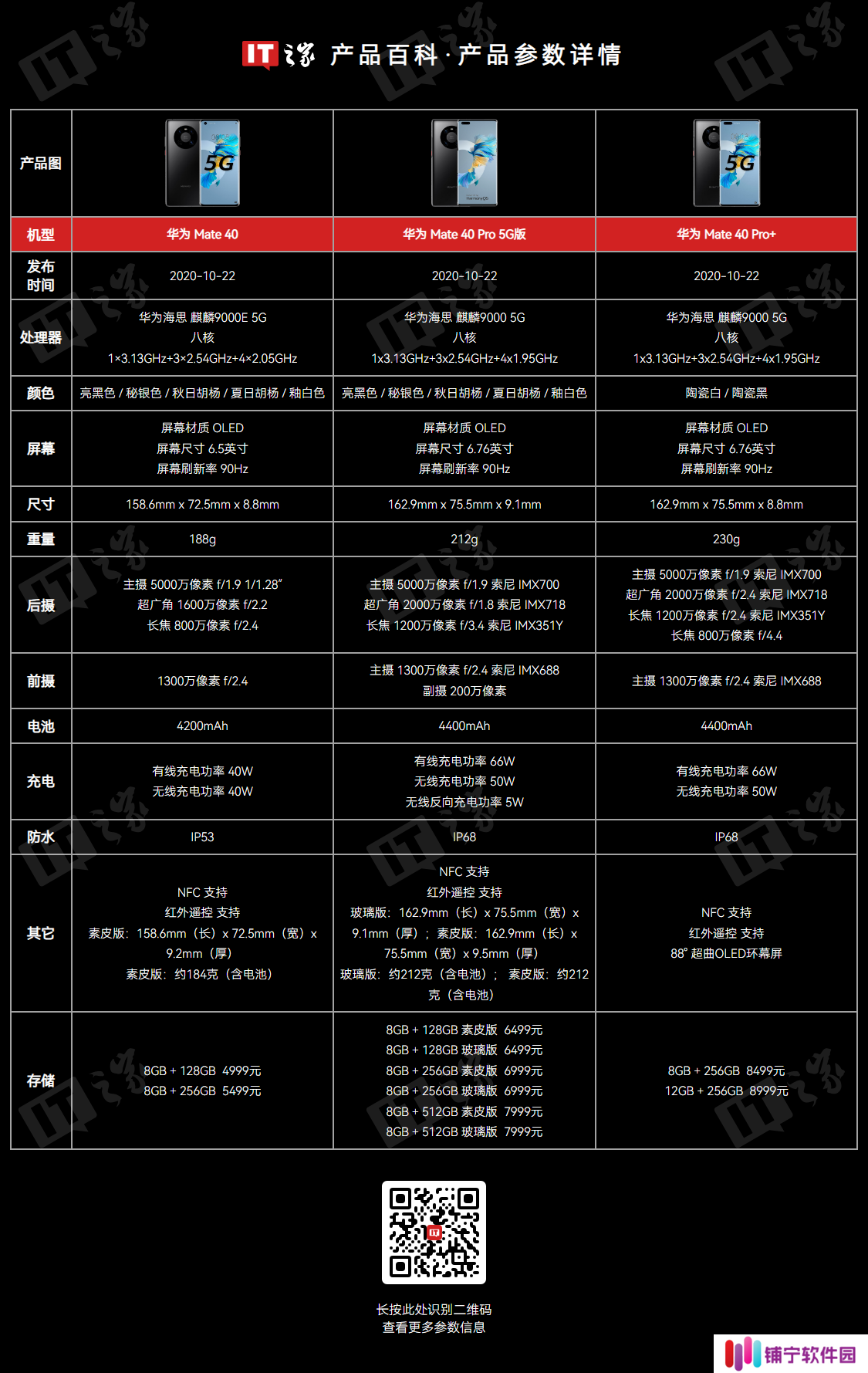 华为何刚：Mate 40 系列仍有千万用户，升级鸿蒙 5.0 会“认真分析”