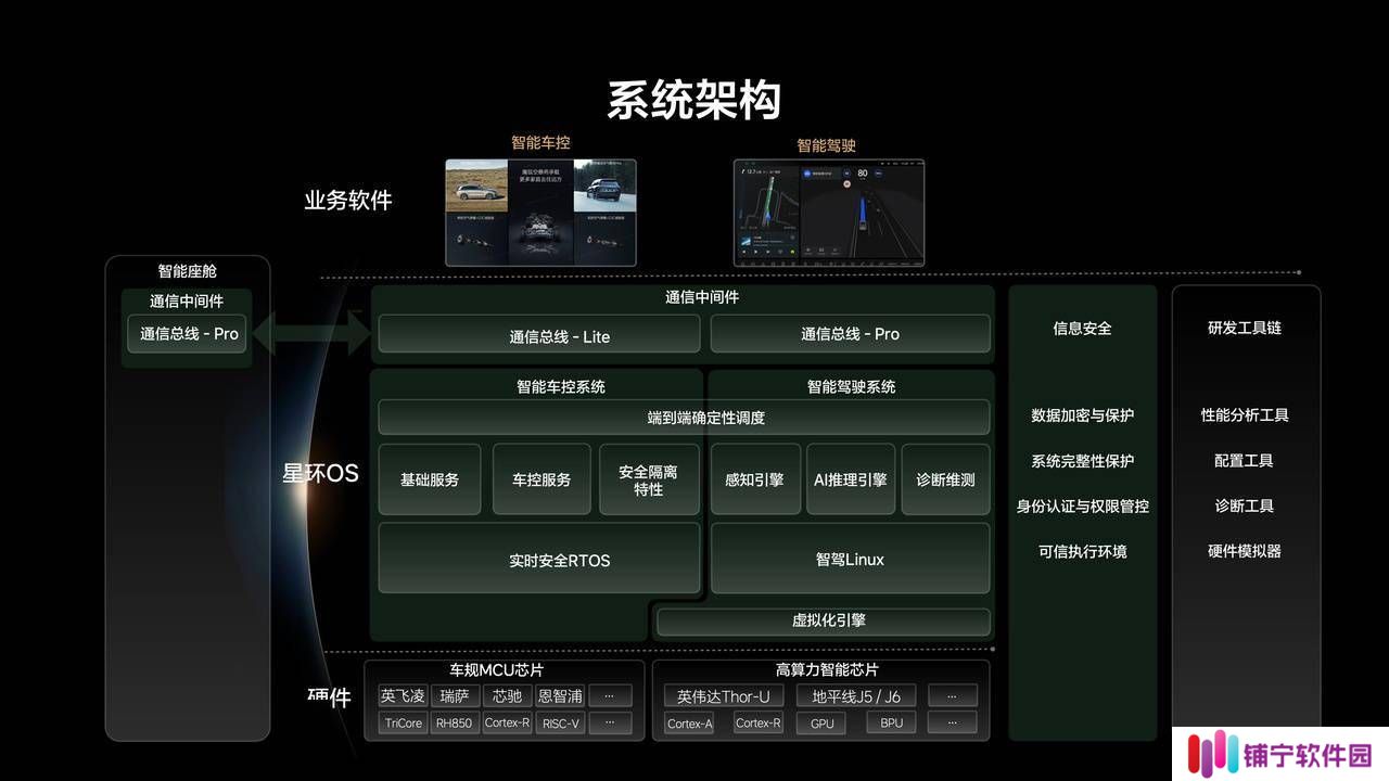理想星环OS白皮书出炉，李想力推开源，智能汽车操作系统新篇章？