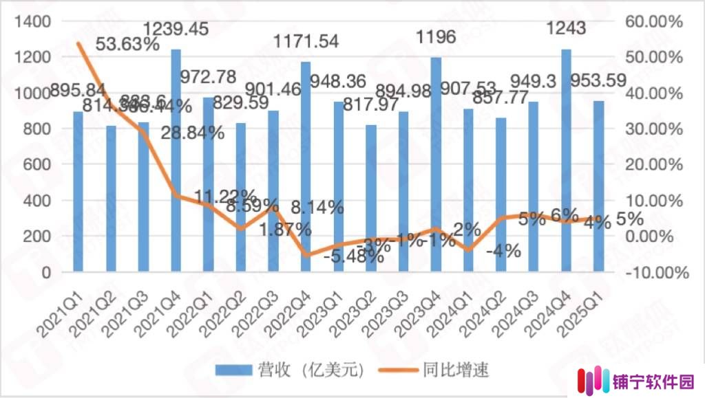苹果遭遇多重挑战，高利润时代或将终结？