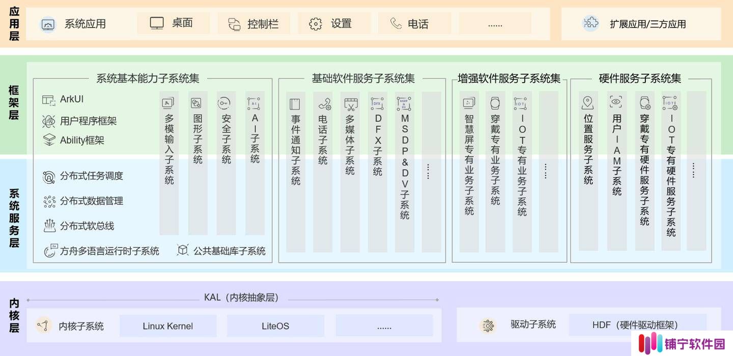 开源鸿蒙OpenHarmony 5.1.0发布：ArkUI等特性全面升级，万物互联再进一步
