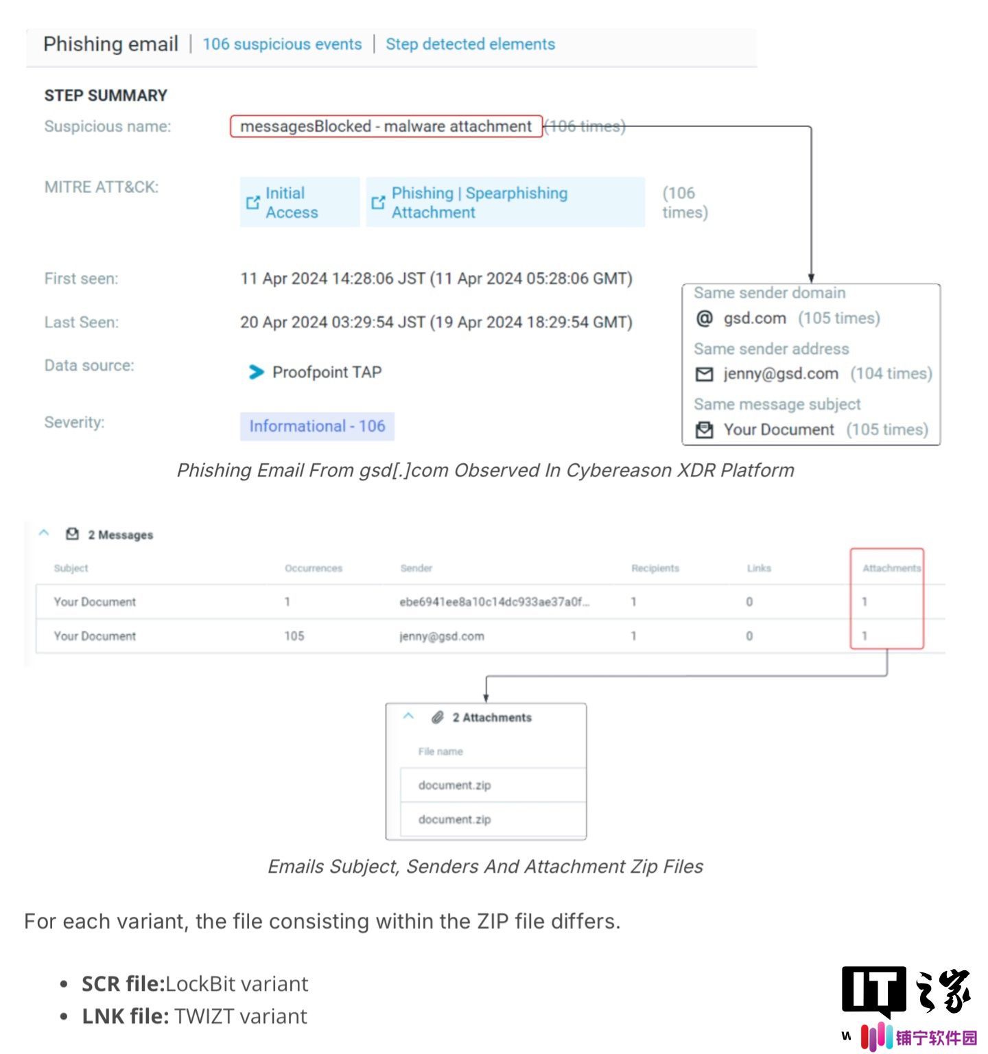 Phorpiex 恶意脚本卷土重来，成为 LockBit 3.0 勒索木马传播载体