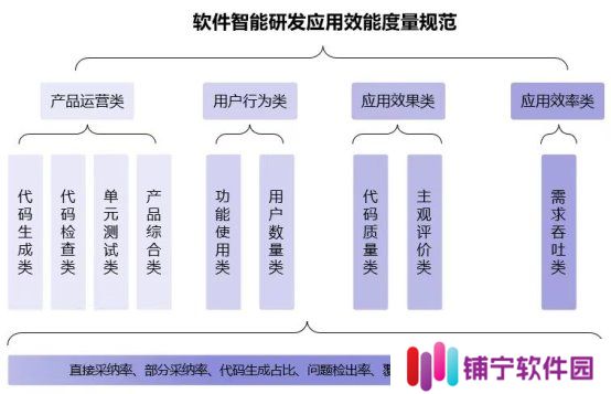 推动智能化软件工程领域落地应用 三六零携手信通院编制行业规范正式发布